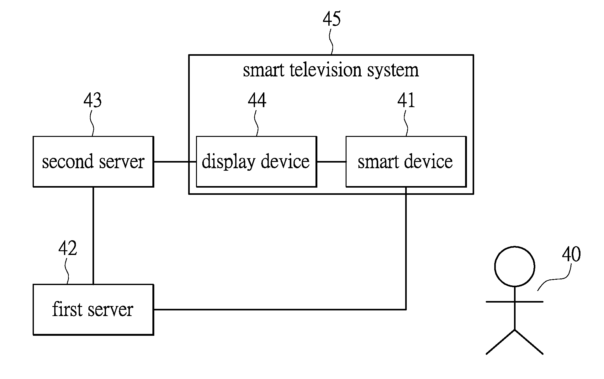 Video capture system and video capture method thereof