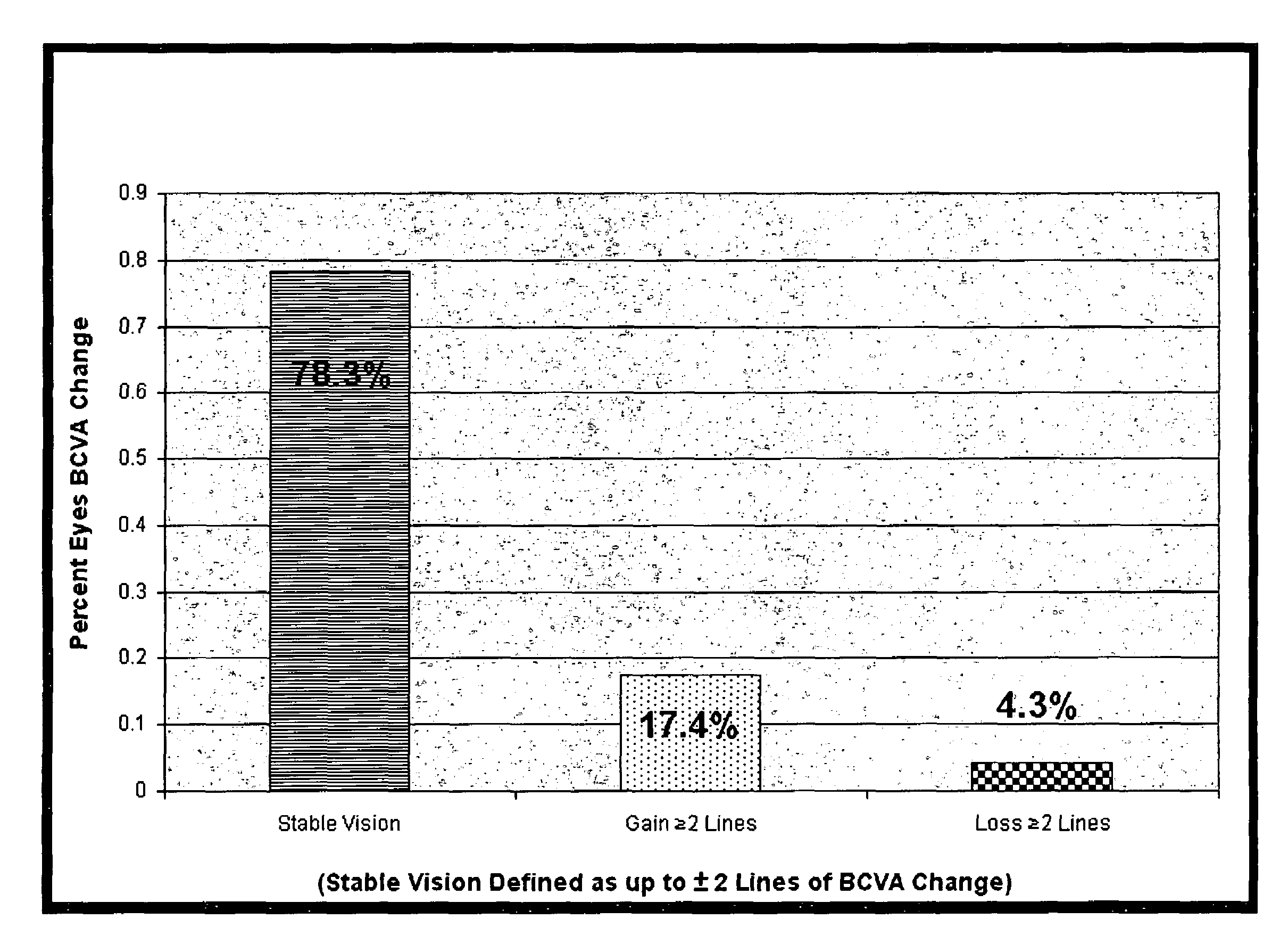 Composition and methods for improving retinal health