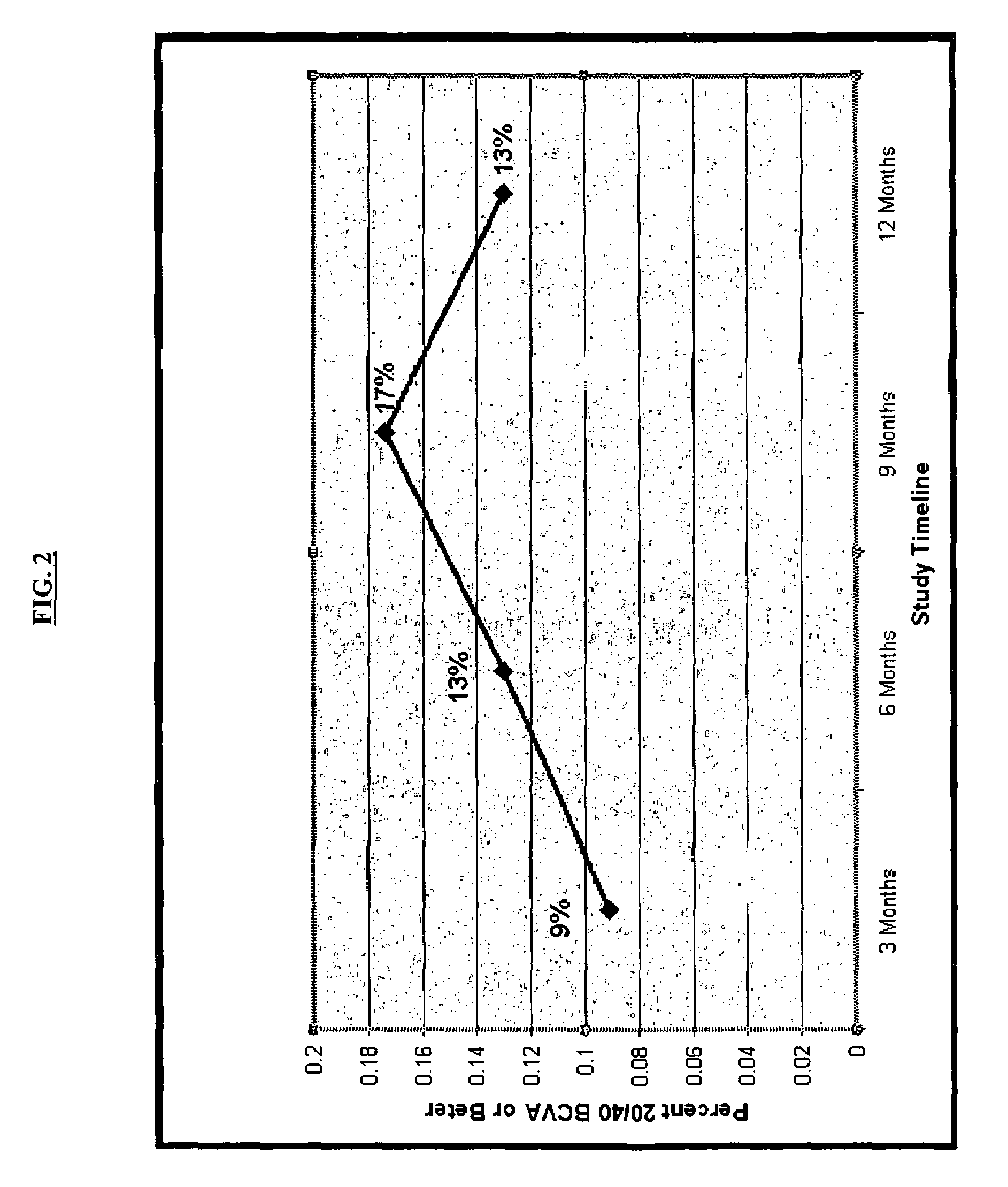 Composition and methods for improving retinal health