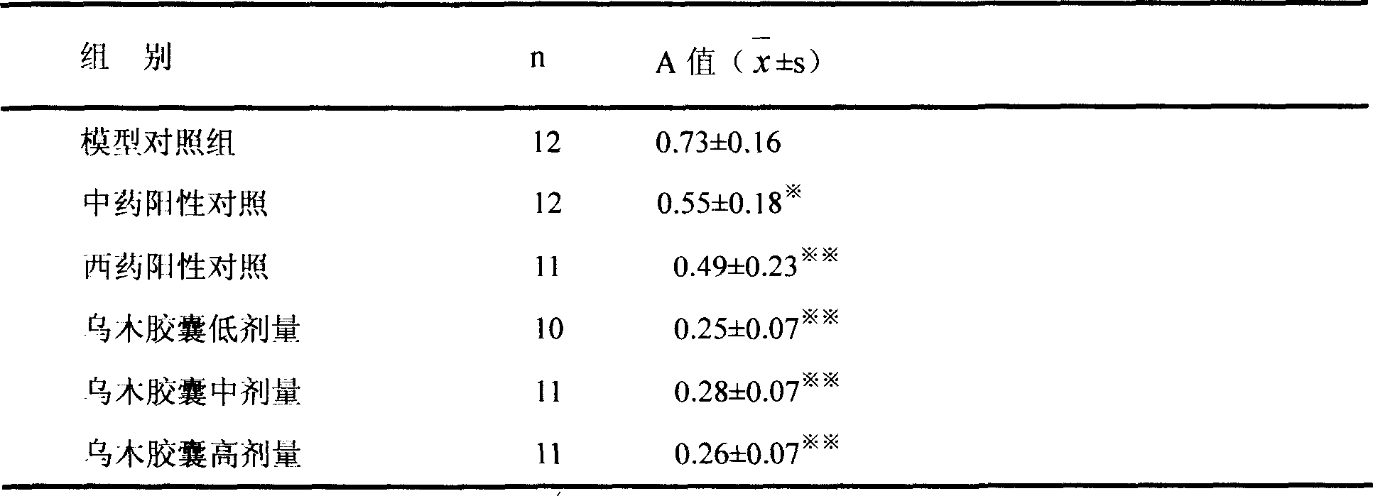 Chinese traditional medicine for treating rheumatoid disease and osteoarthritis and preparation method