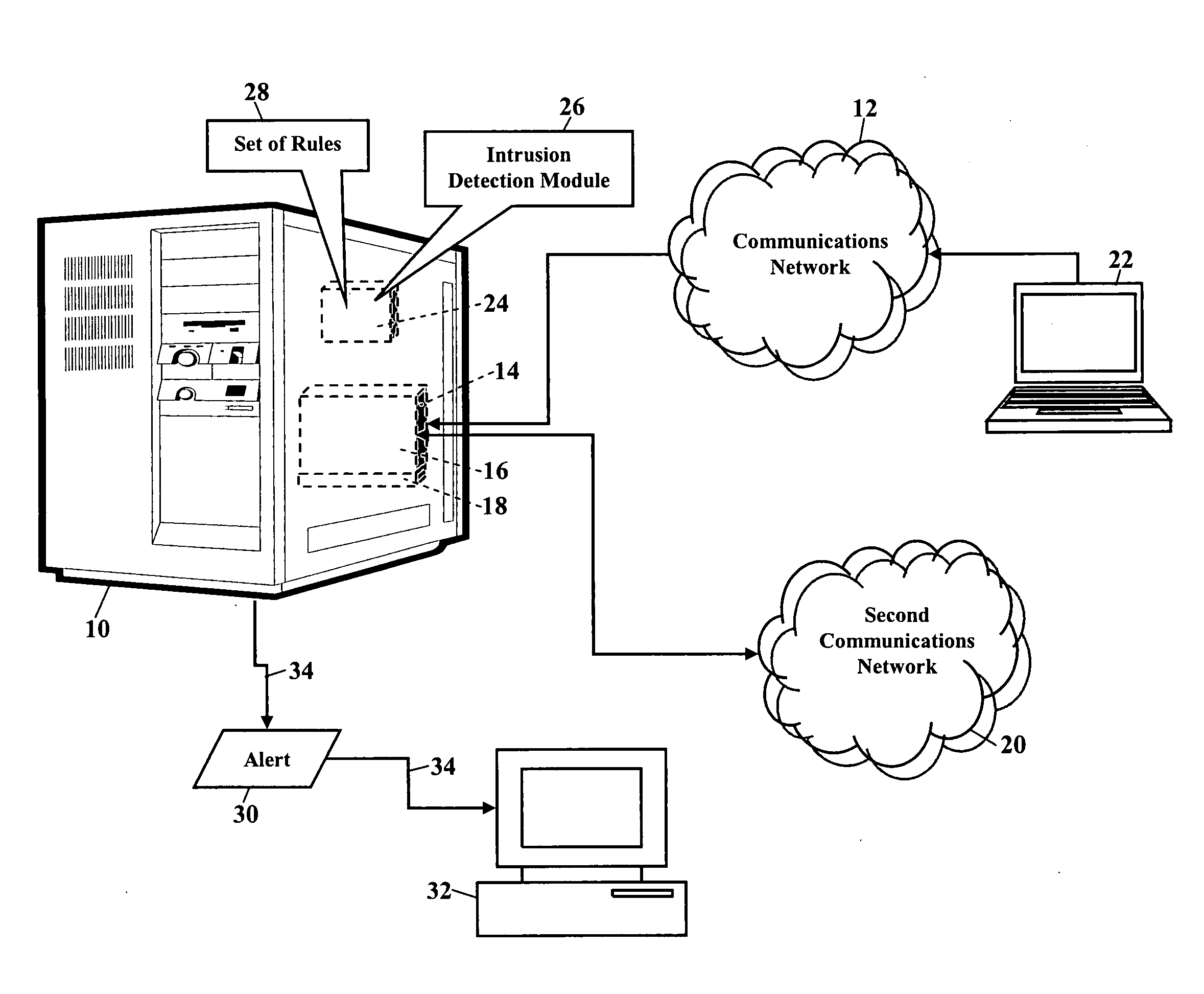 Methods, systems, and products for intrusion detection