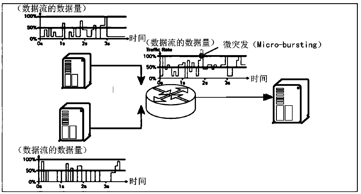 Flow control method and device, network equipment and storage medium