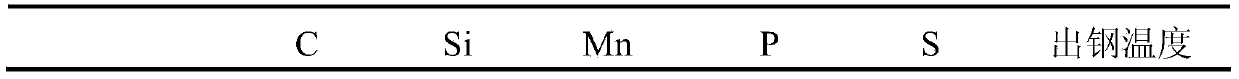 Semisteel steelmaking method