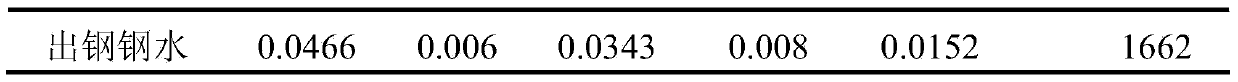 Semisteel steelmaking method