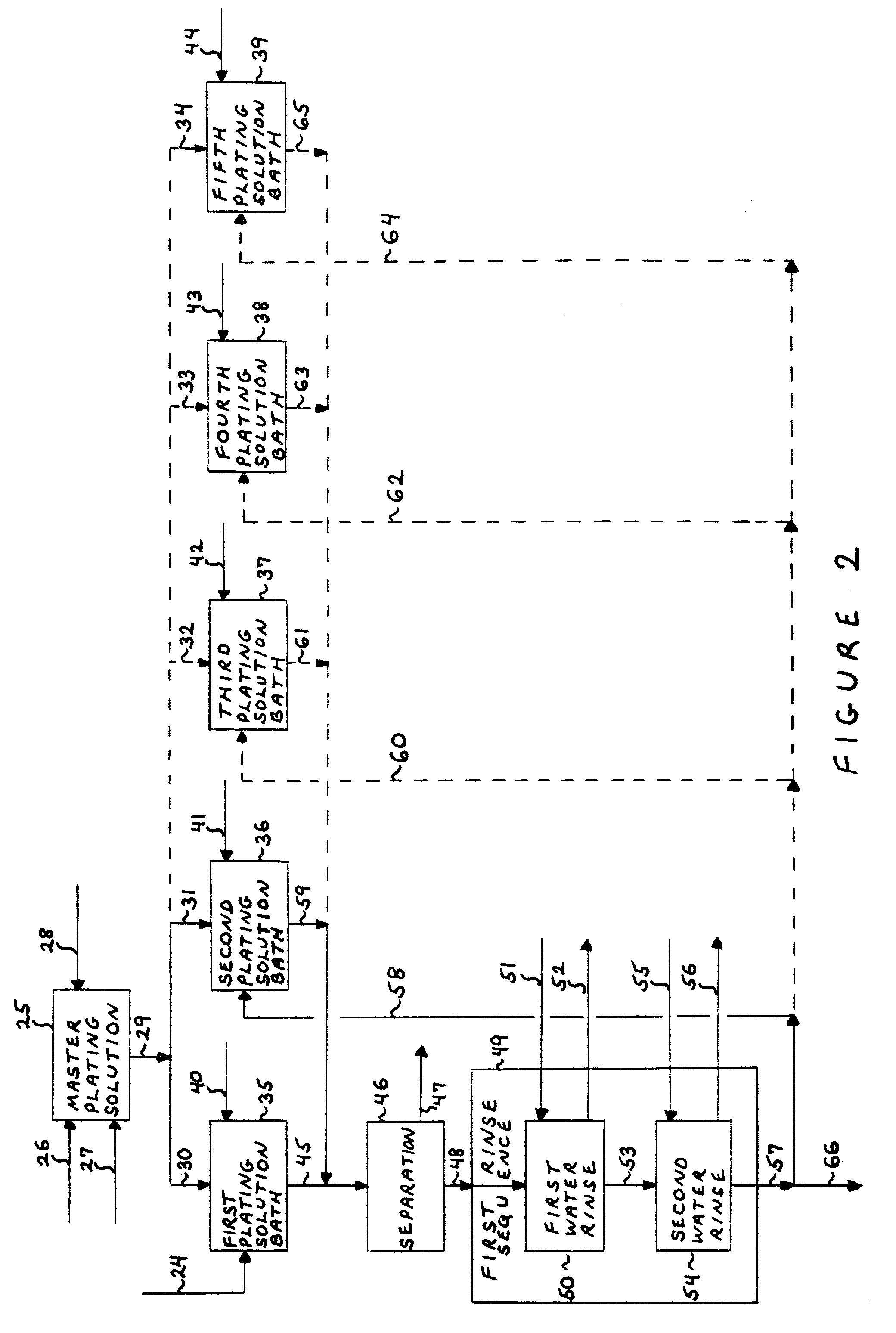 Process for the preparation of noble metal coated non-noble metal substrates, coated materials produced in accordance therewith and compositions utilizing the coated materials