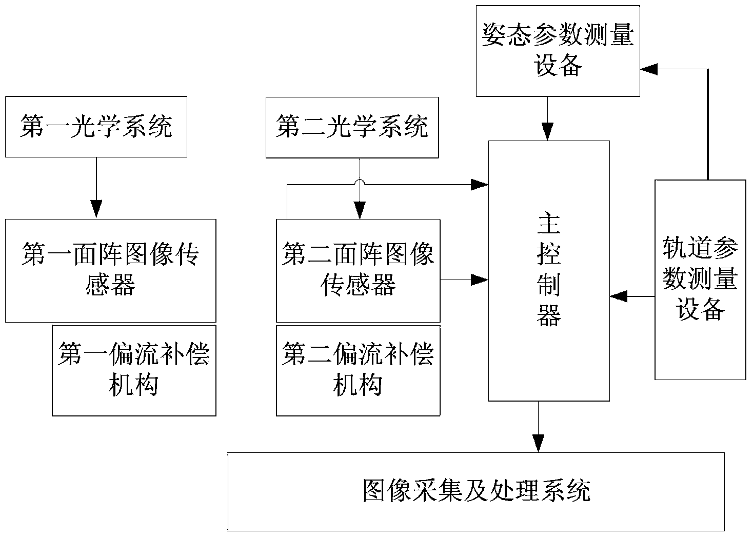 Double-area array push-broom three-dimensional surveying and mapping method and system