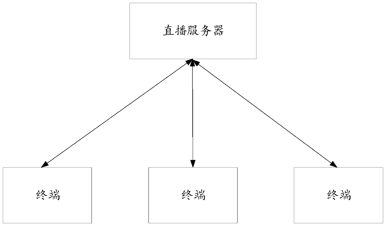 Live gift display method and device