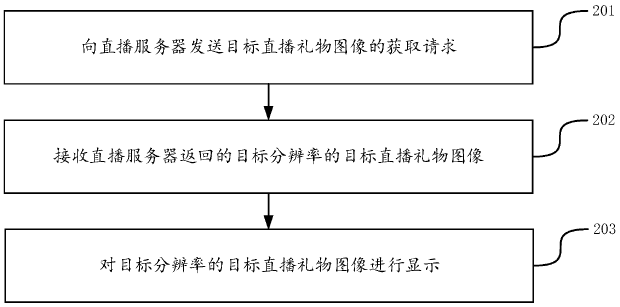 Live gift display method and device