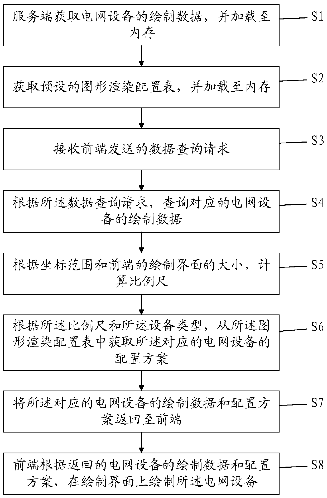 Real-time slicing method for vector graphic data of power grid equipment and storage medium