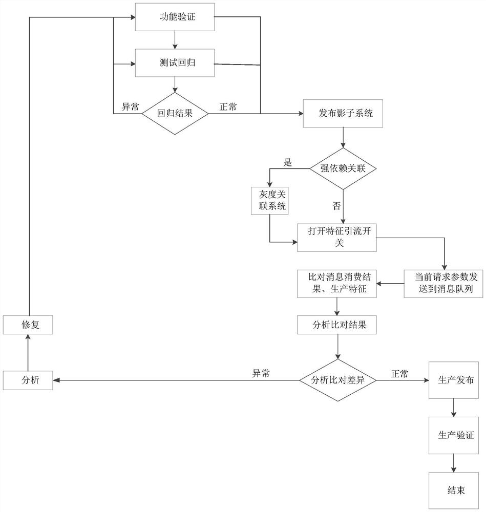 Characteristic comparison method and device based on shadow system and electronic equipment