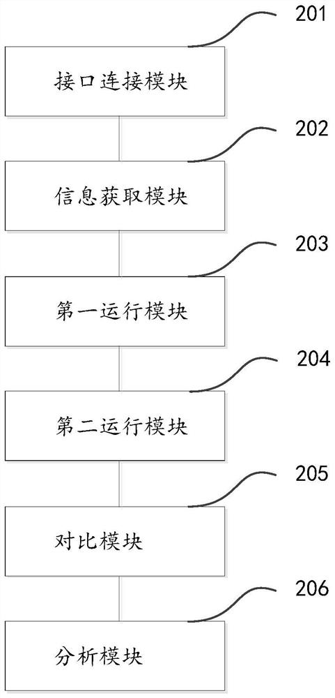 Characteristic comparison method and device based on shadow system and electronic equipment