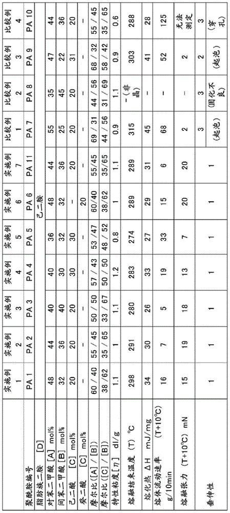 Semiaromatic polyamide, semiaromatic polyamide resin composition, and molded article