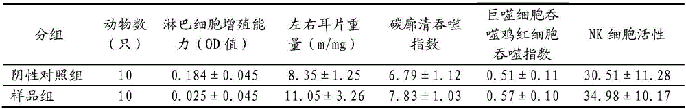 Child instant medicine for boosting immunity