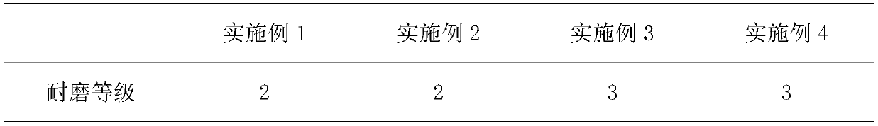 Preparation method of high wear-resistant compounded latex gloves