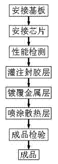 Encapsulating method of high-strength chip