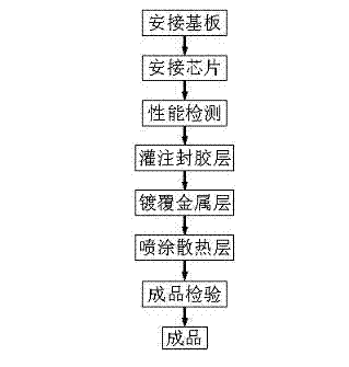 Encapsulating method of high-strength chip