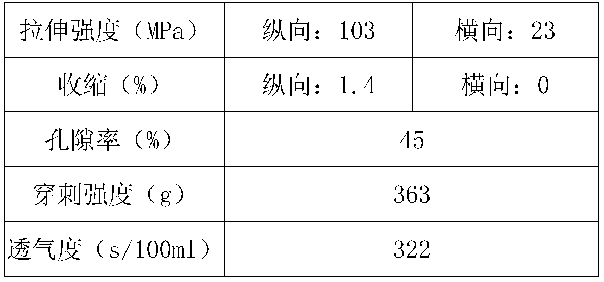 High-performance lithium battery separator dry double-drawing process