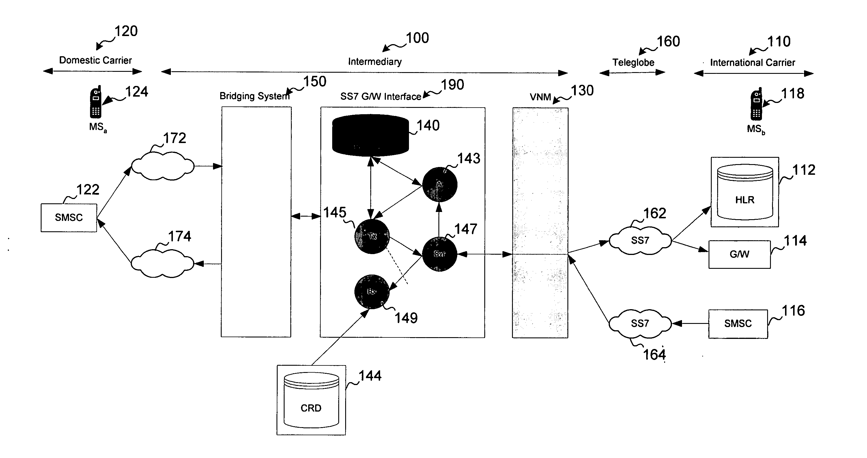 System and method for virtual carrier addressing and routing for global short message service