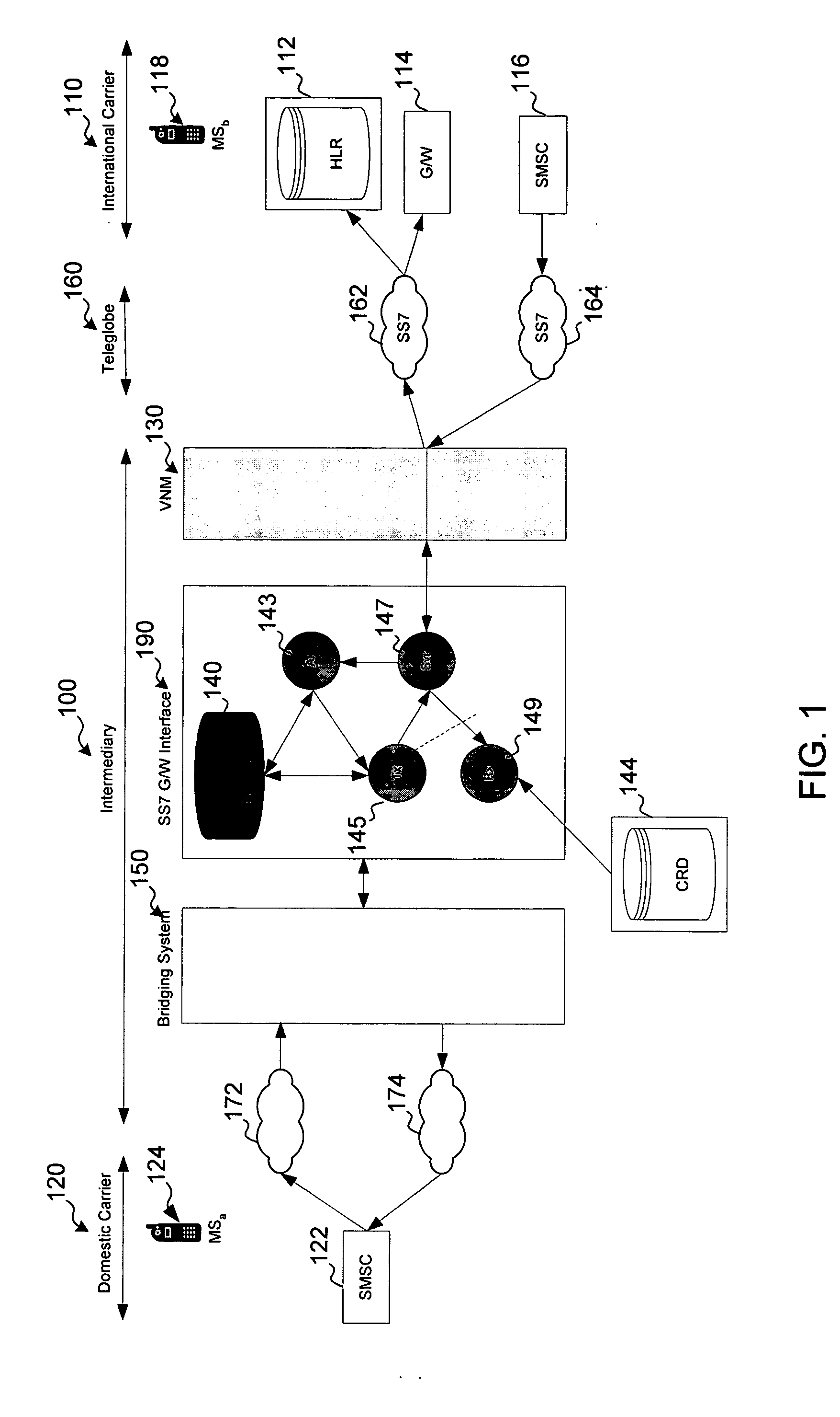 System and method for virtual carrier addressing and routing for global short message service