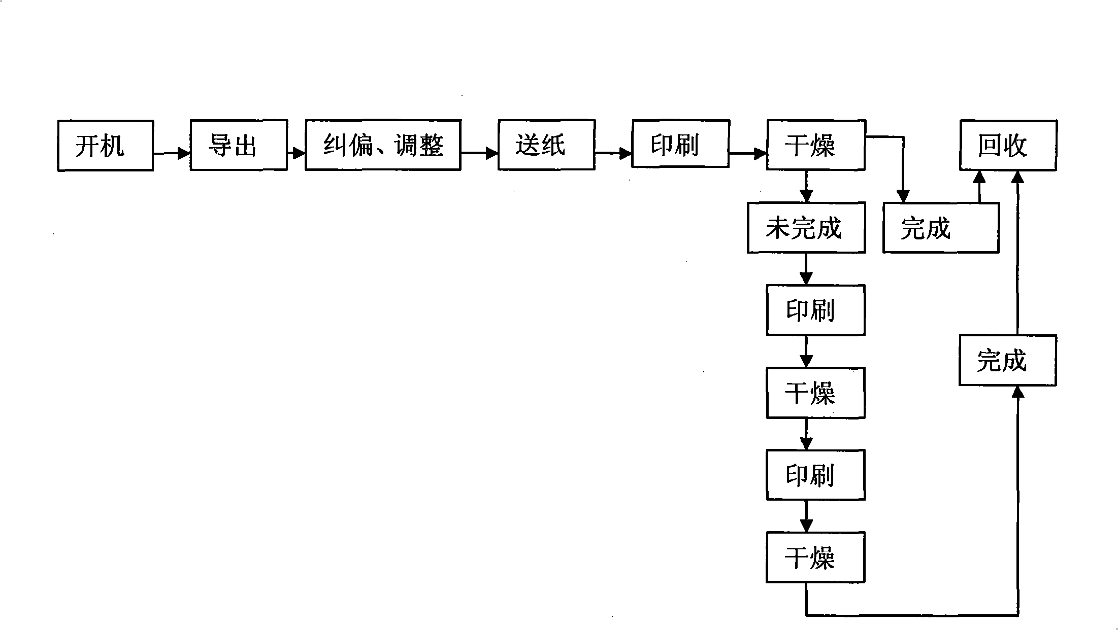 Multi-printing module cycle printing method and apparatus