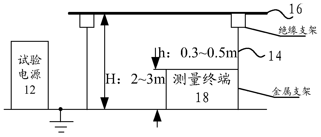 Electric transmission line detection system, method and device