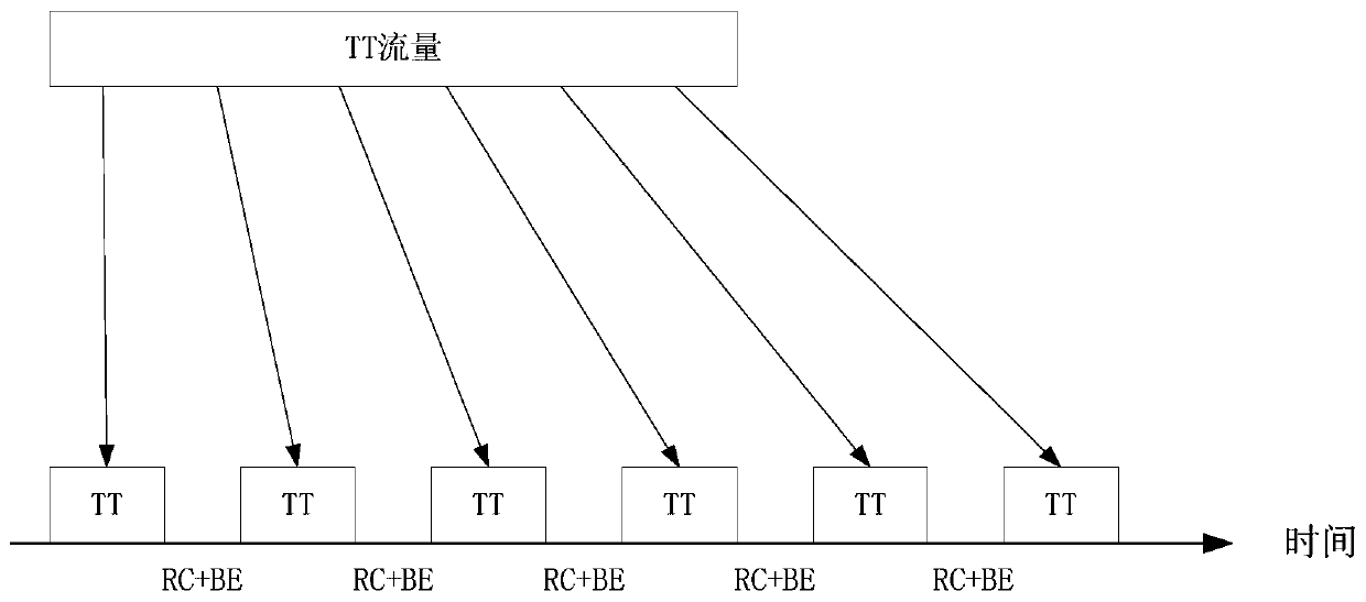 Time division multiplexing method for hybrid flow fusion