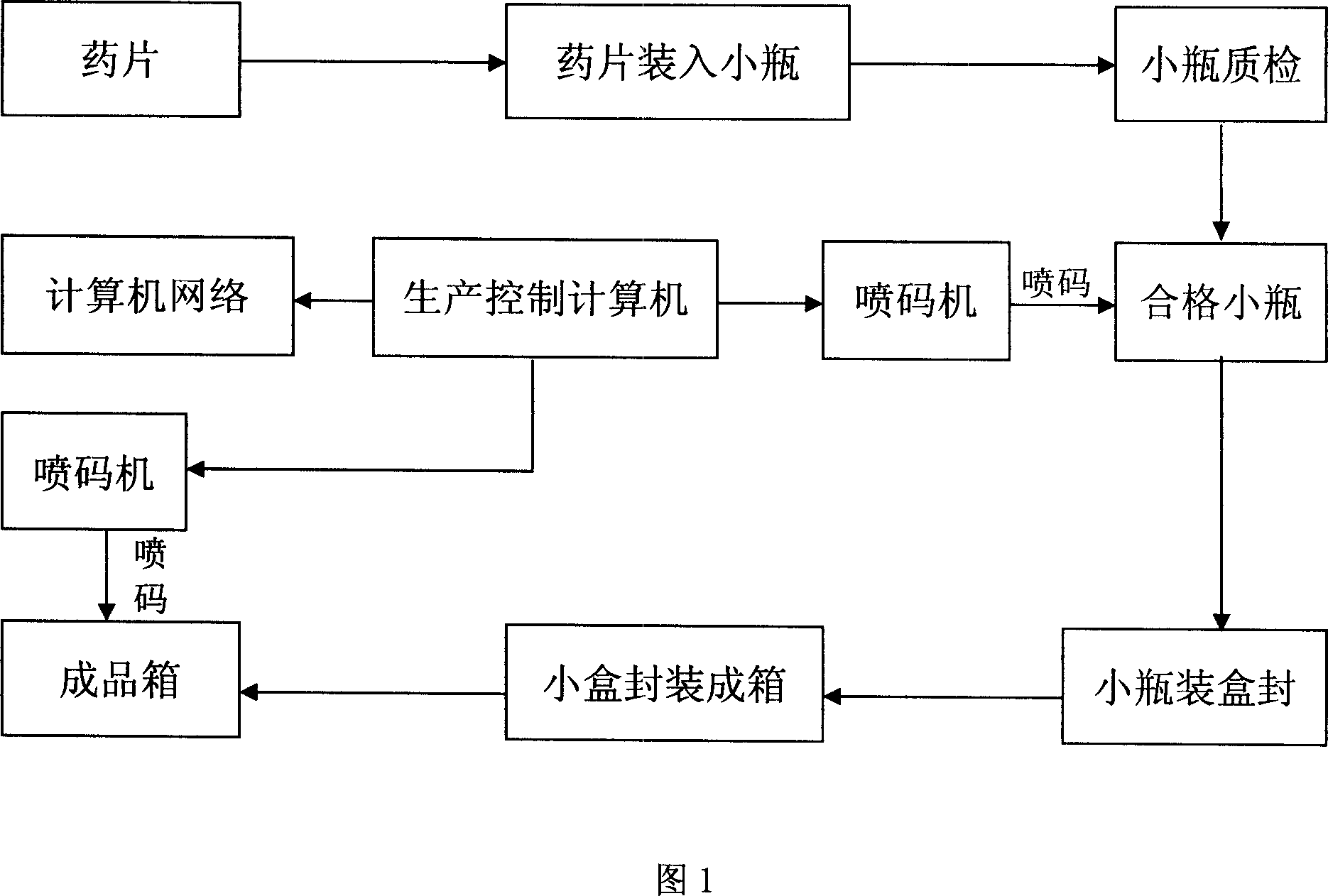 Management system for tracking digital dynamic products