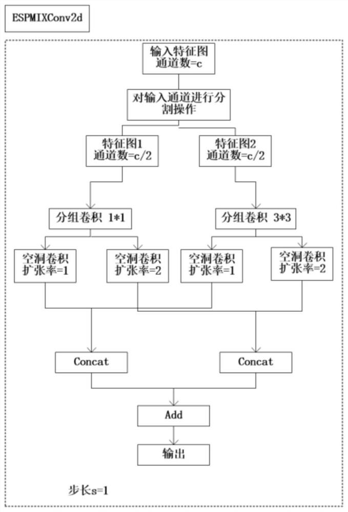 Method and system for identifying Citri medica diseases and insect pests based on improved yolov5 network