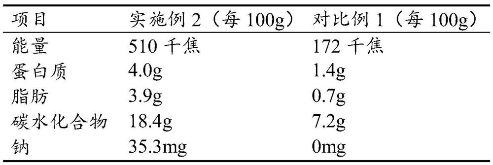 Anti-freezing corn paste and preparation method thereof