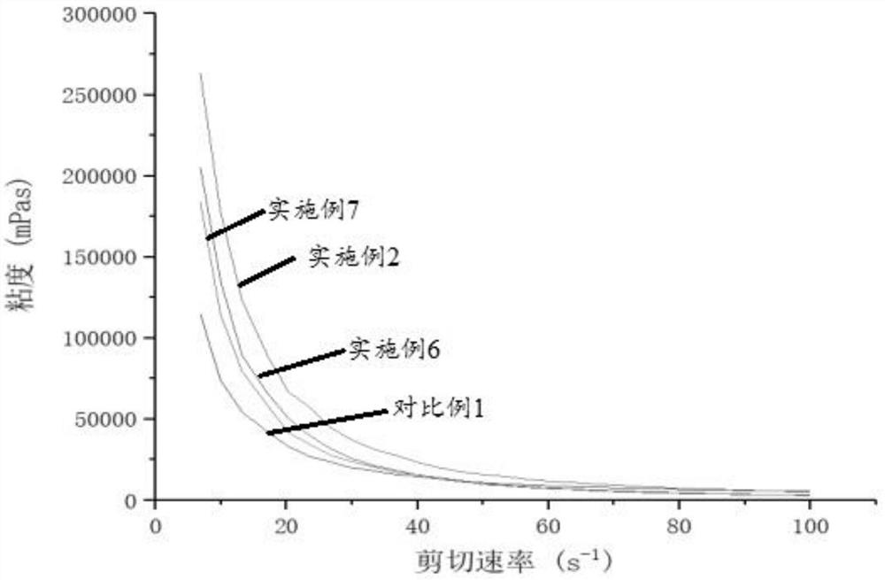 Anti-freezing corn paste and preparation method thereof