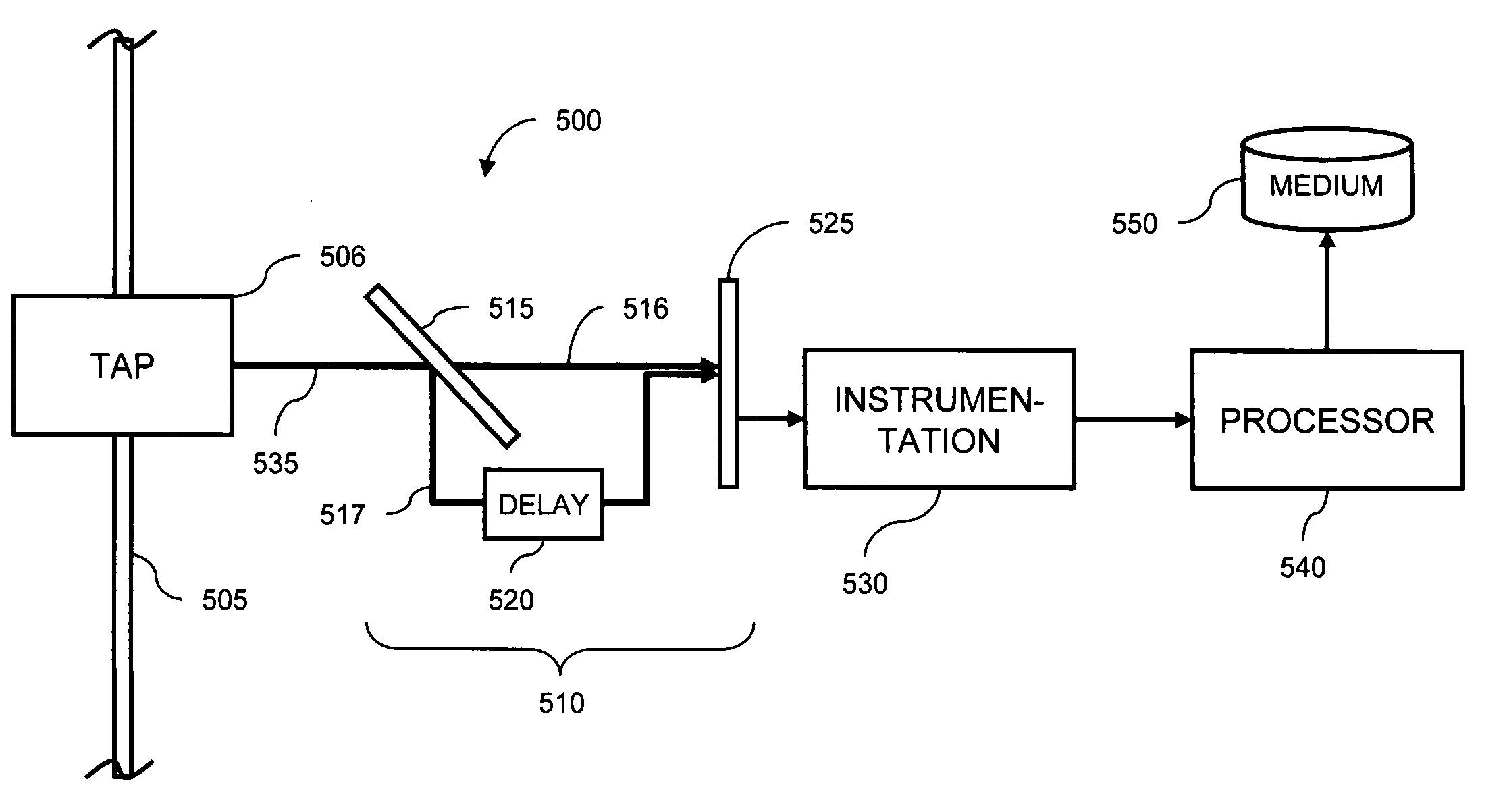 Interferometric method and apparatus for measuring optical signal quality in optical communications system