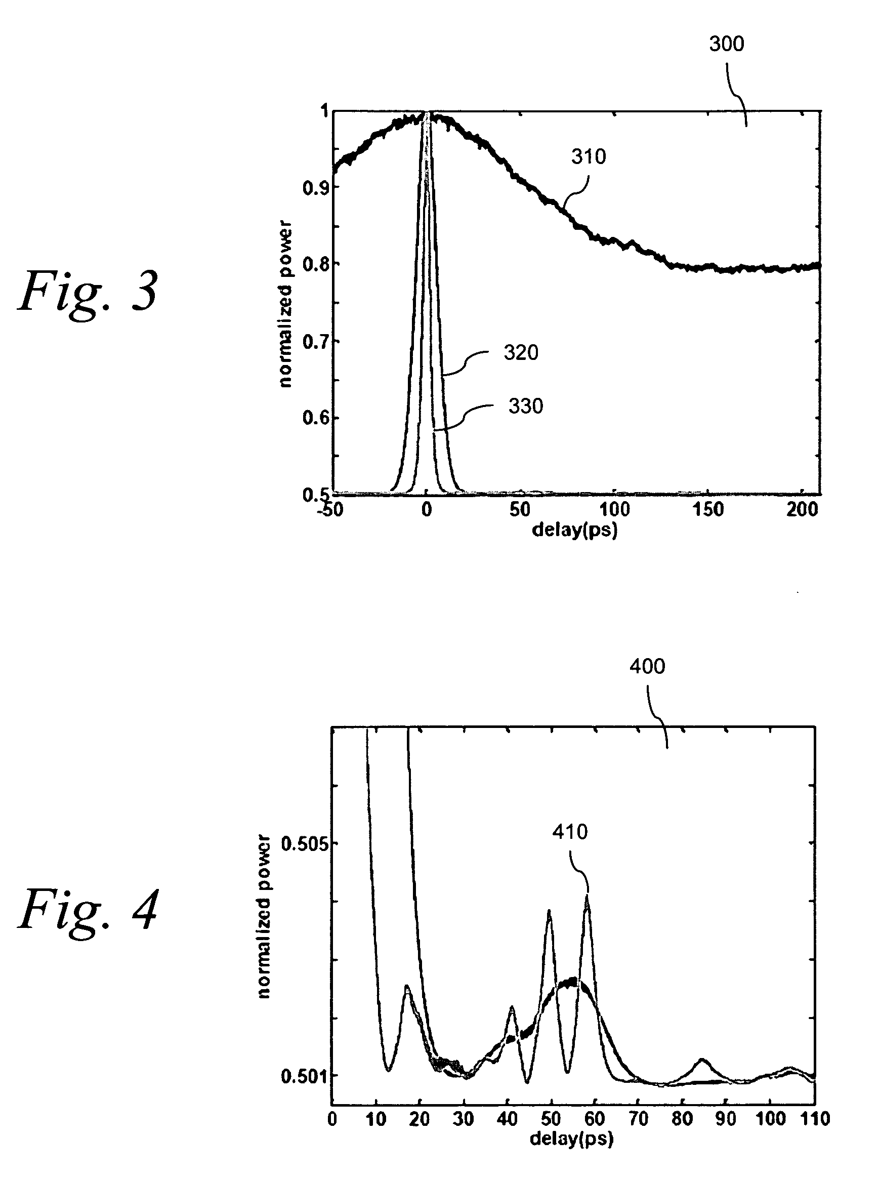 Interferometric method and apparatus for measuring optical signal quality in optical communications system