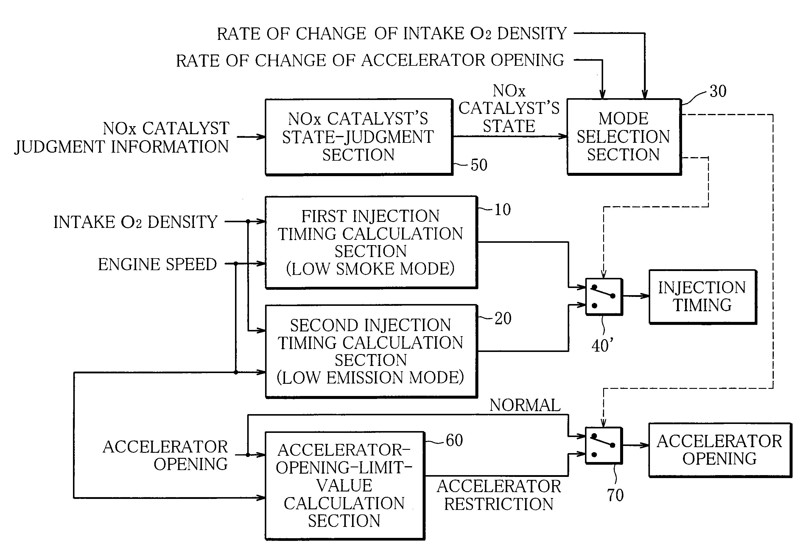 Combustion control system of a diesel engine