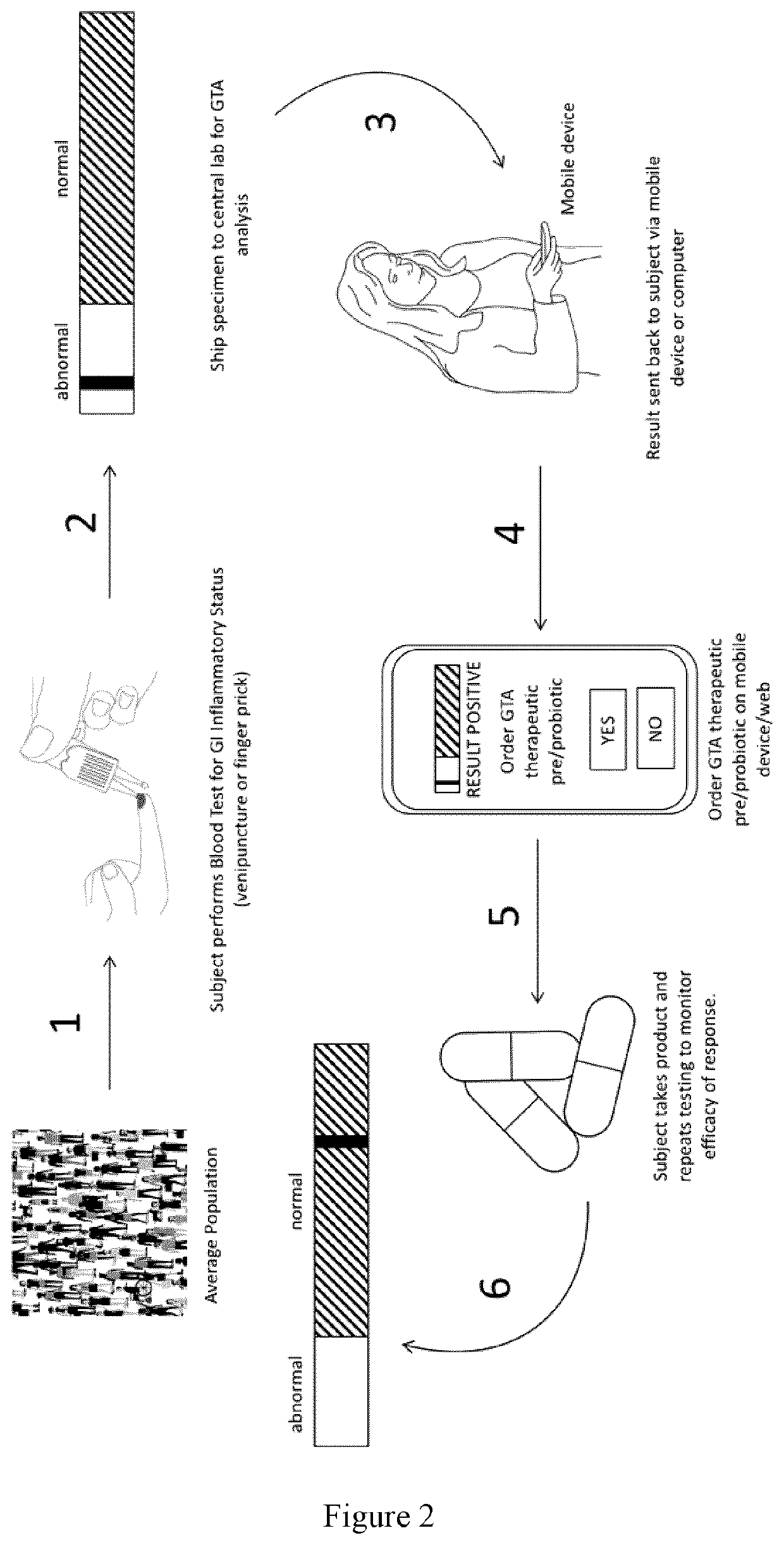 Long chain dicarboxylic fatty acid (LCDFA) producing microbes and uses thereof