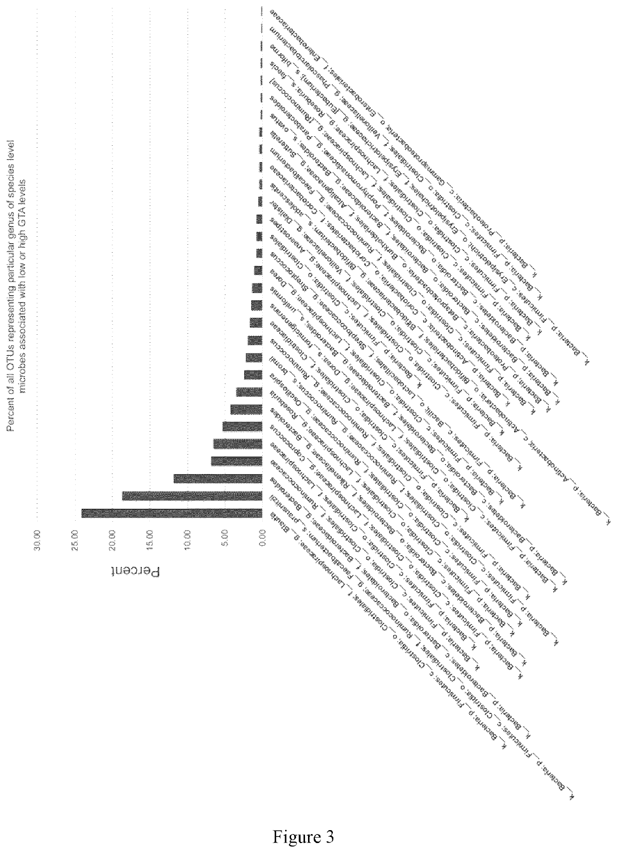 Long chain dicarboxylic fatty acid (LCDFA) producing microbes and uses thereof