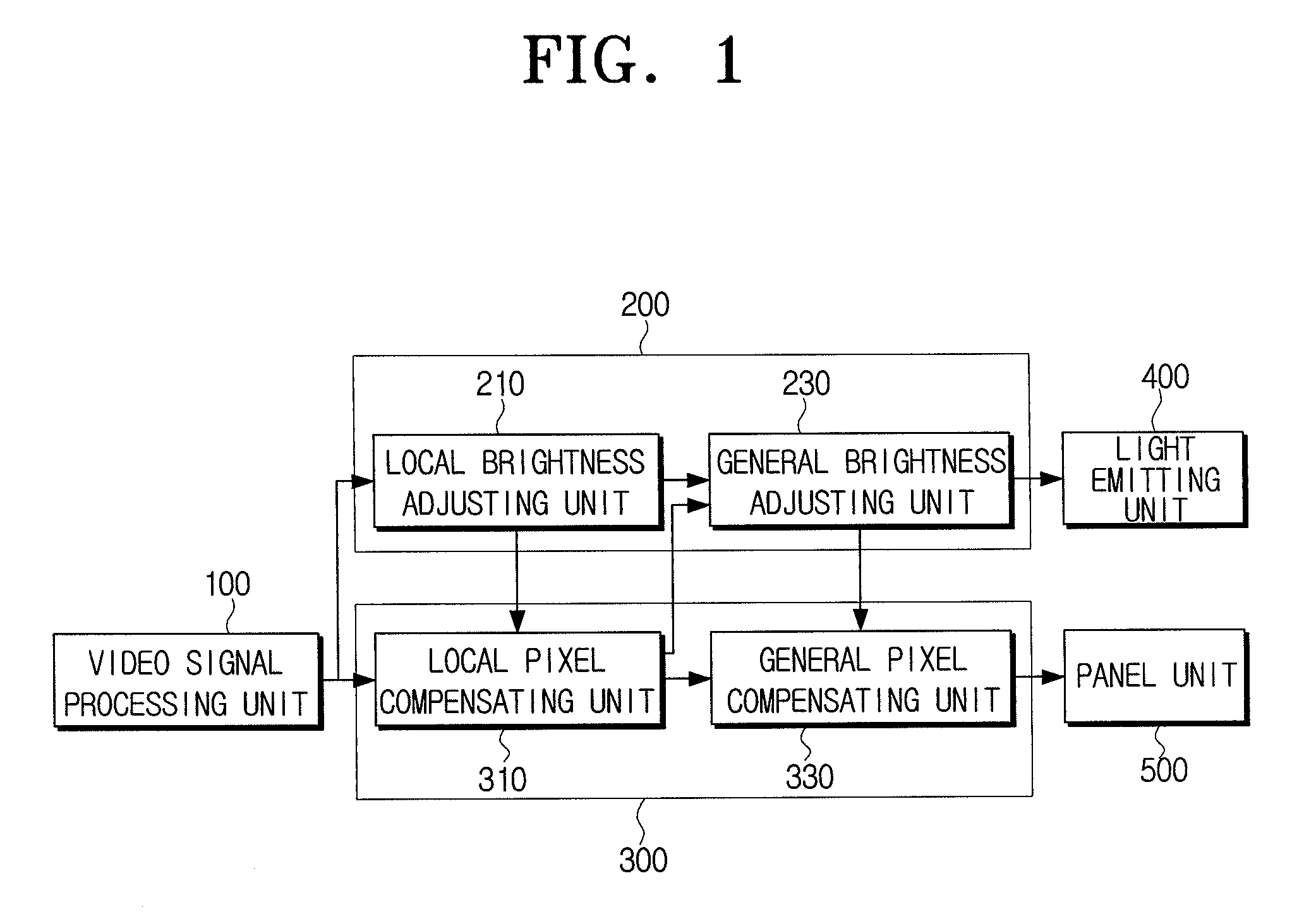 Display apparatus and method for adjusting brightness thereof