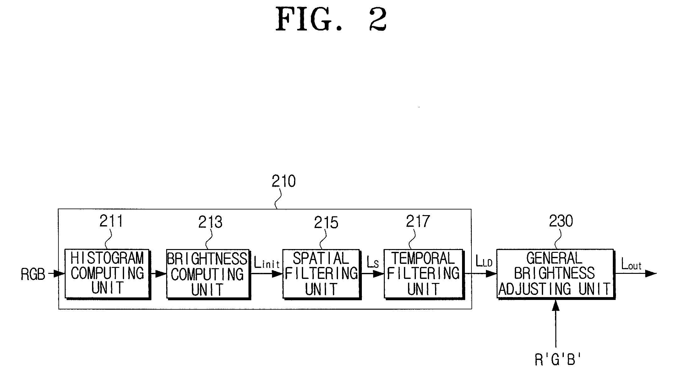 Display apparatus and method for adjusting brightness thereof