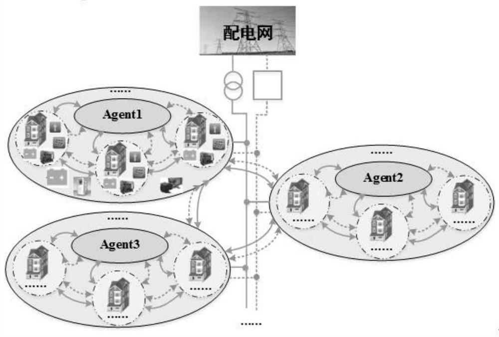 Energy consumption coordination control method for integrated energy system based on virtual energy storage