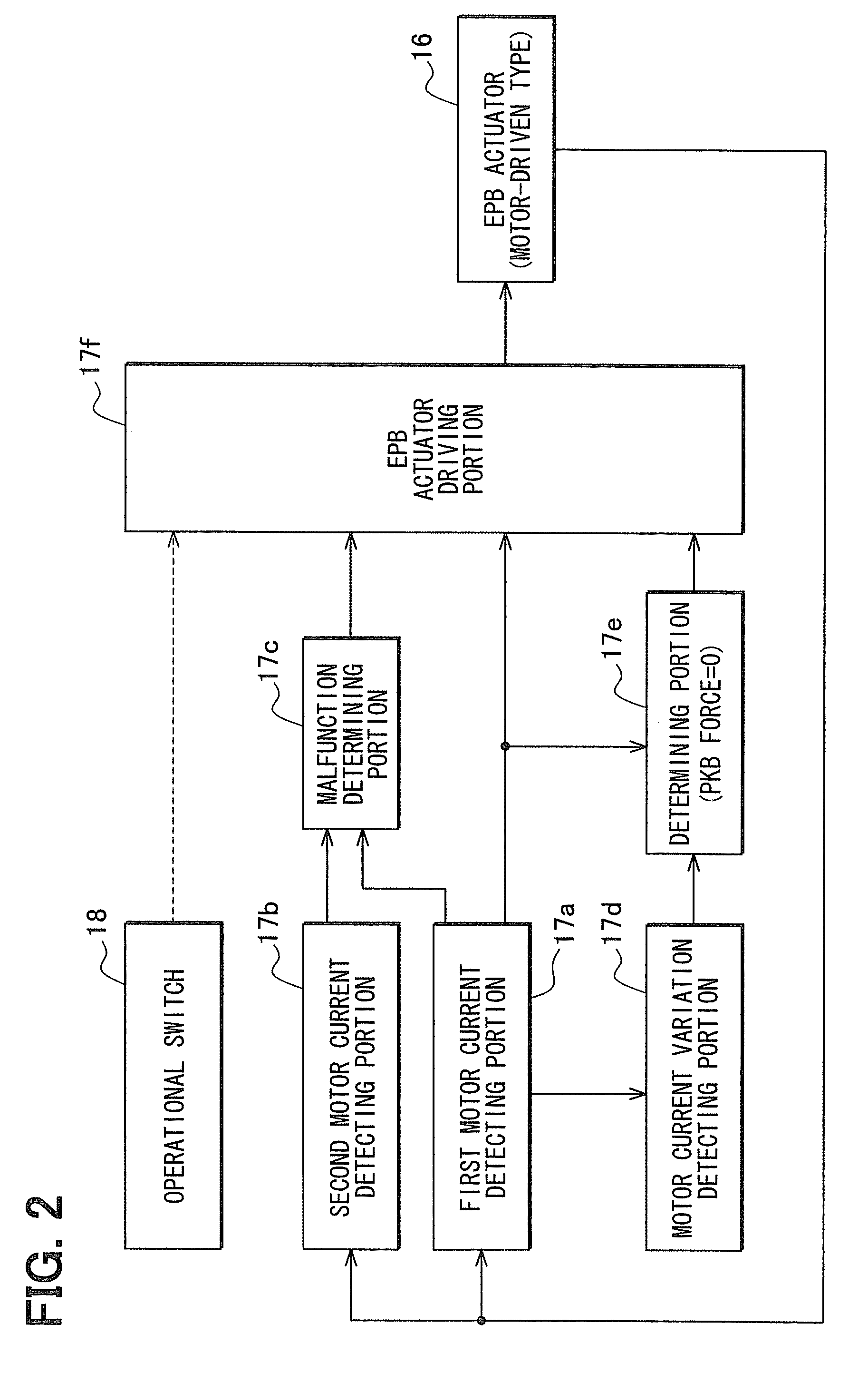 Parking brake control system