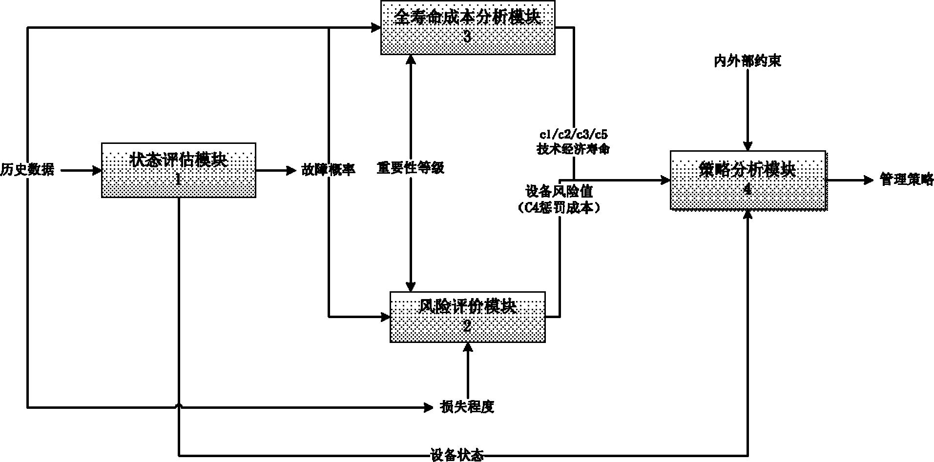 Asset management decision analysis information processing method suitable for power system