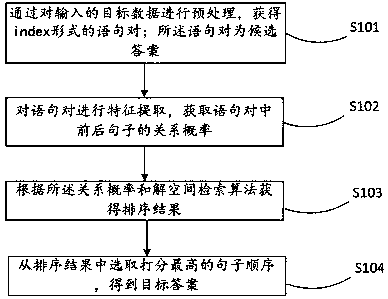 Statement sorting method and system applied to answer fusion system