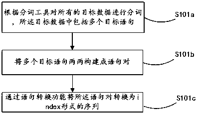 Statement sorting method and system applied to answer fusion system