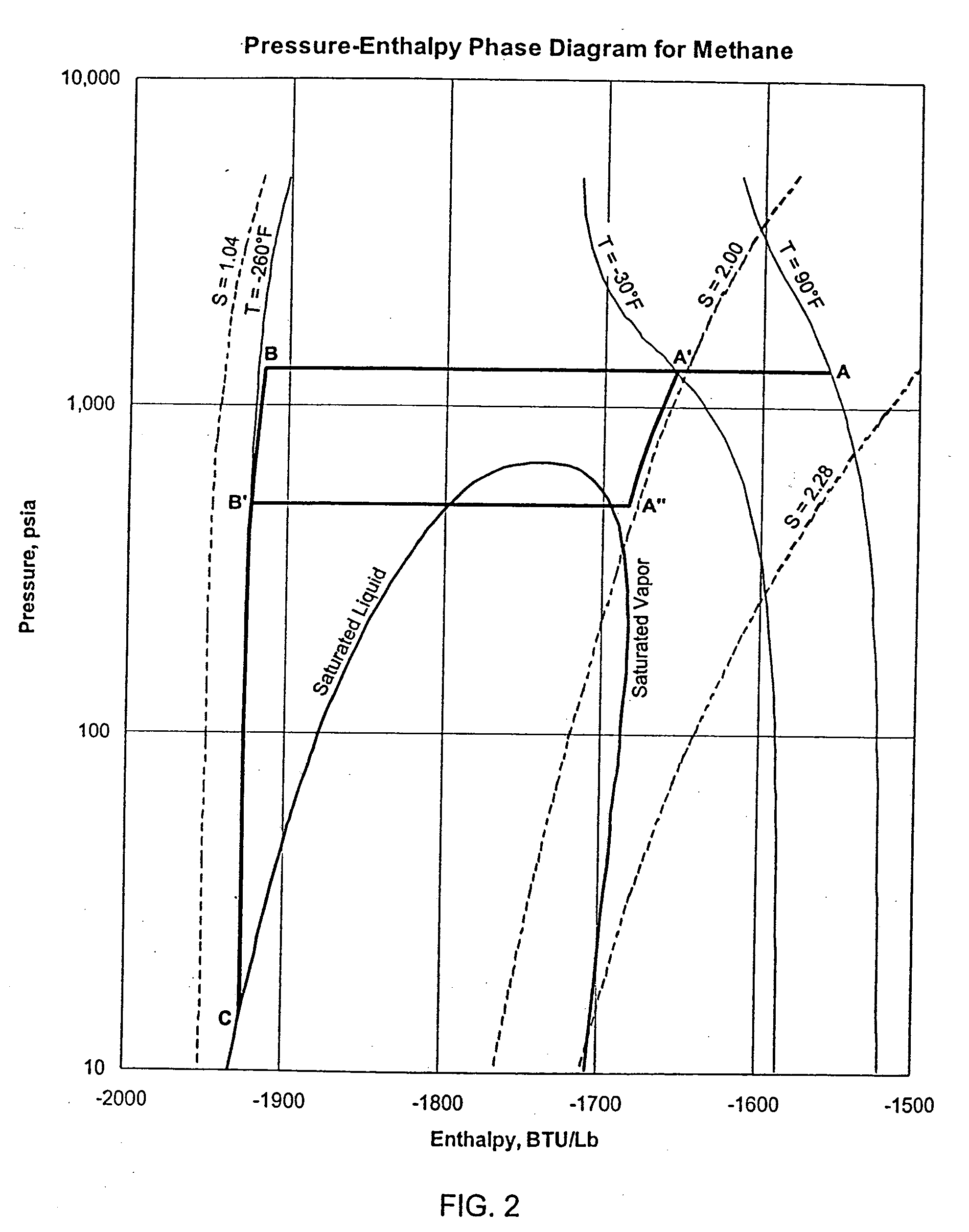 Natural gas liquefaction