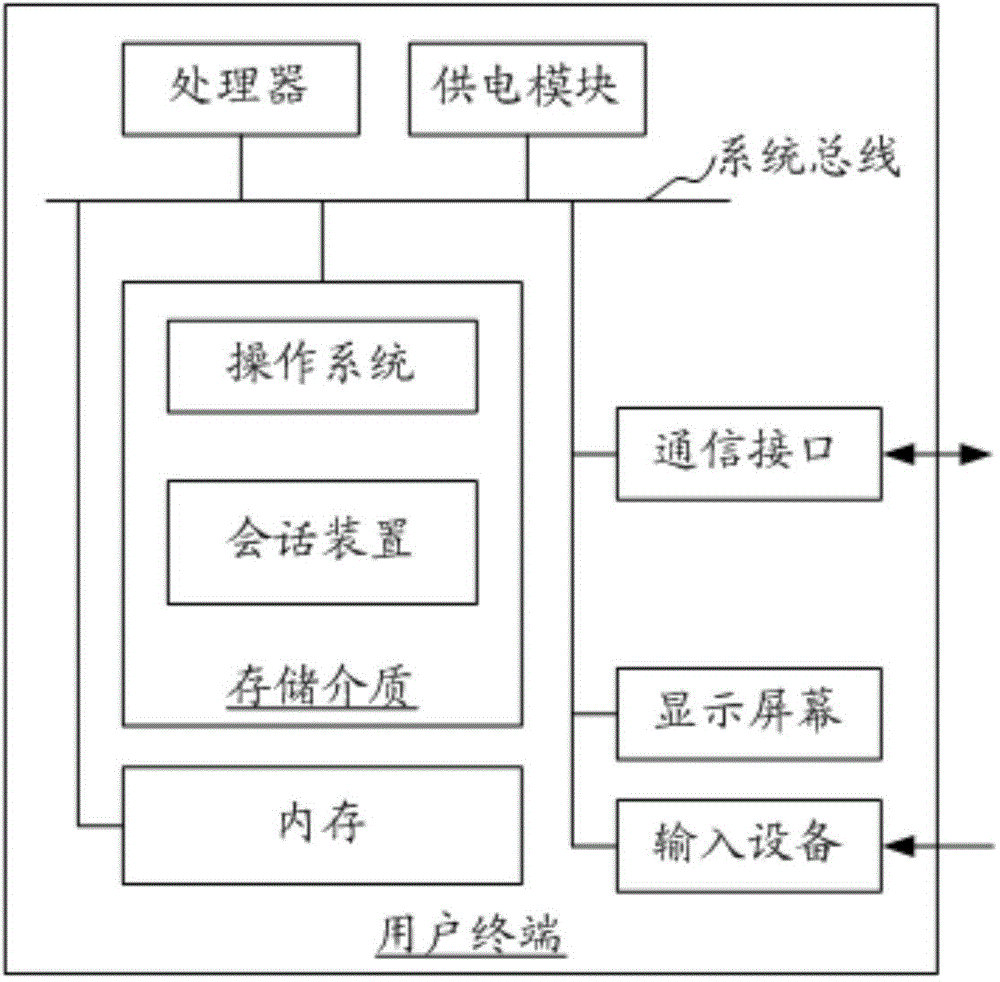 Session method and session device based on third-party server