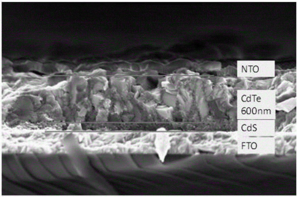 Ultrathin and semitransparent thin film solar cell and preparation method thereof