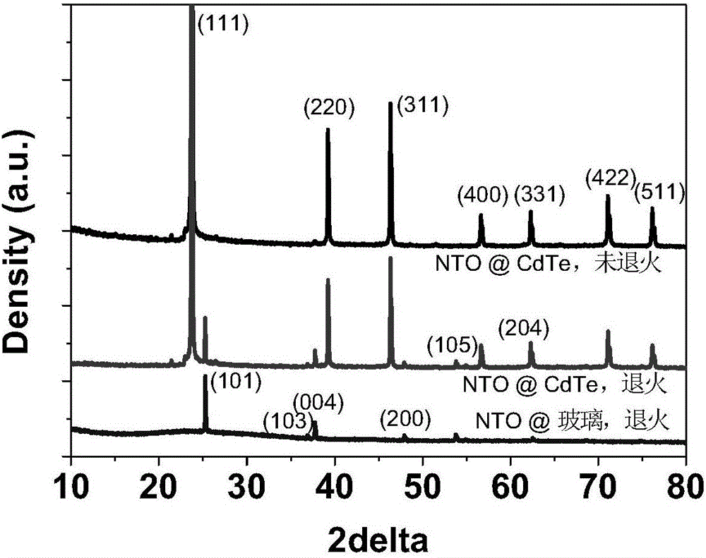 Ultrathin and semitransparent thin film solar cell and preparation method thereof