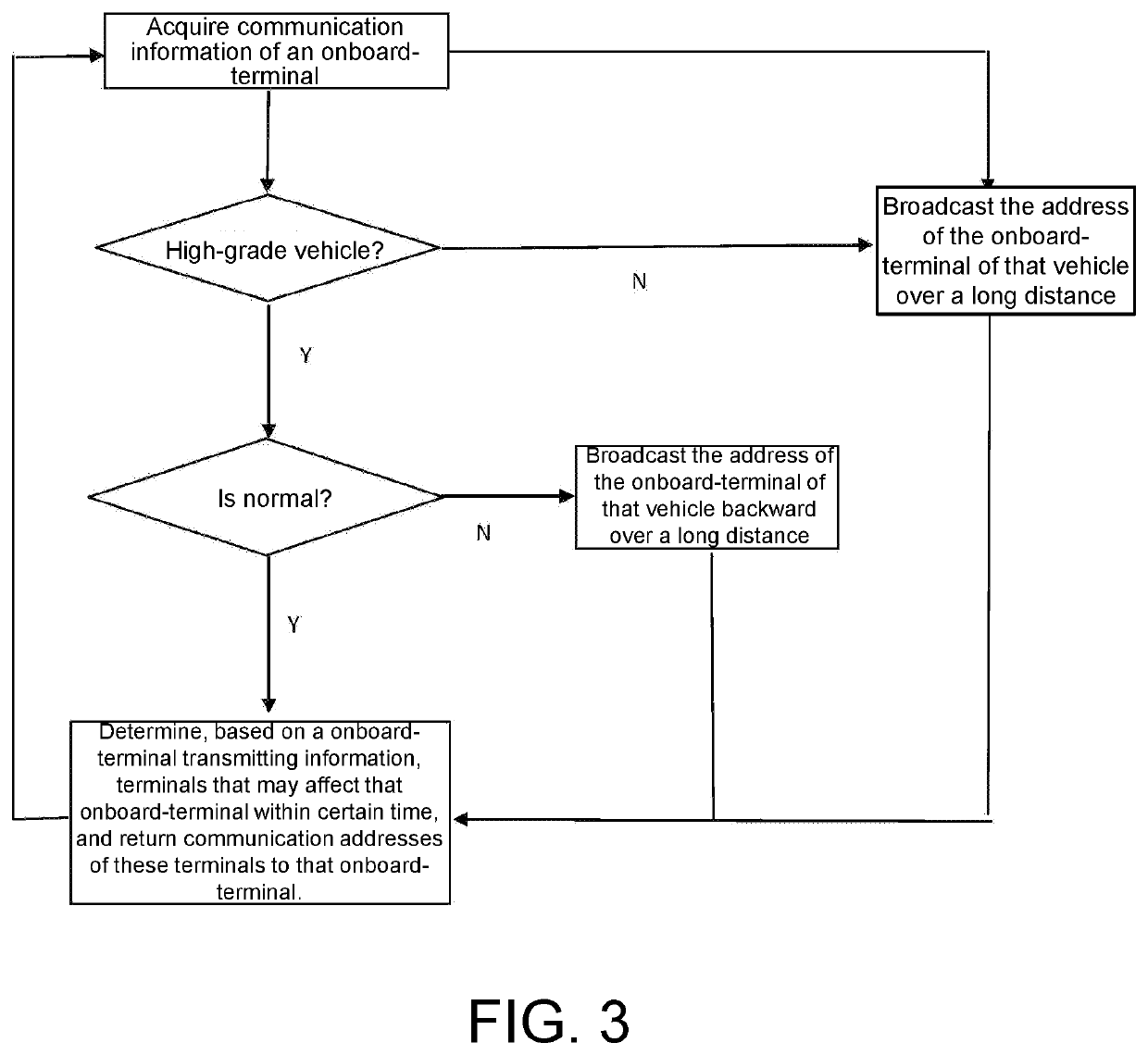 Intelligent traffic safety pre-warning method, cloud server, onboard-terminal and system