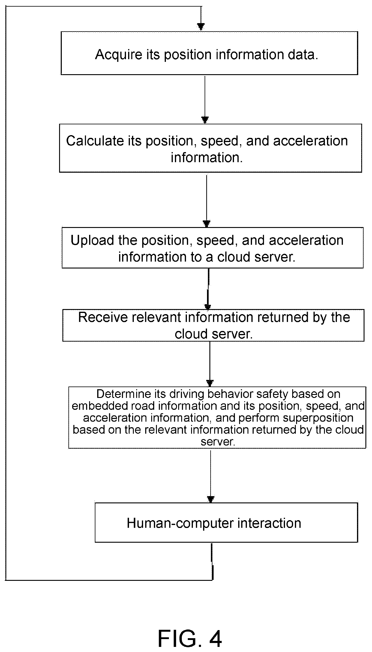 Intelligent traffic safety pre-warning method, cloud server, onboard-terminal and system