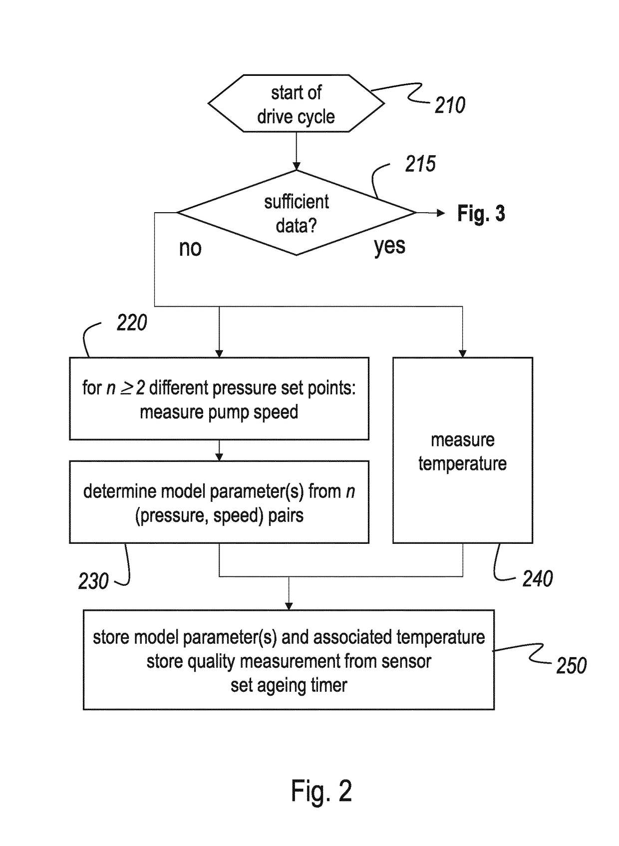 Method for monitoring a quality of a chemical agent in a fluid used in a system of a motor vehicle