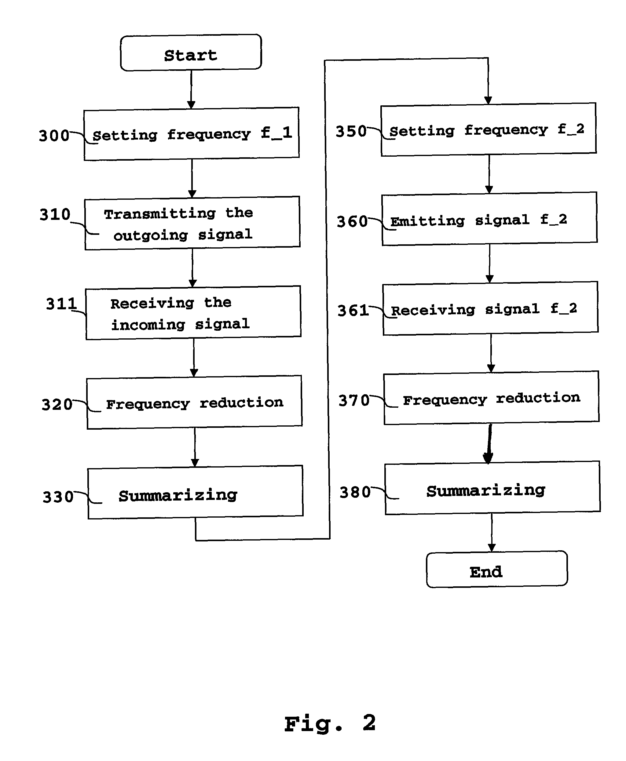 Method and device for determining a distance to a target object